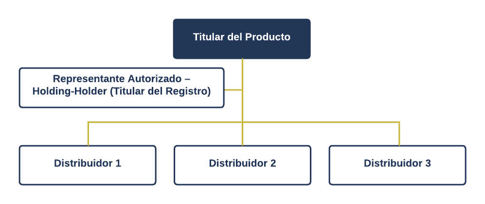 Diagrama en blanco